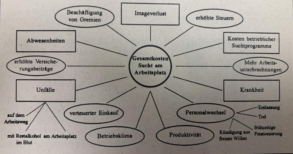 Kosten Arbeitsplatz
